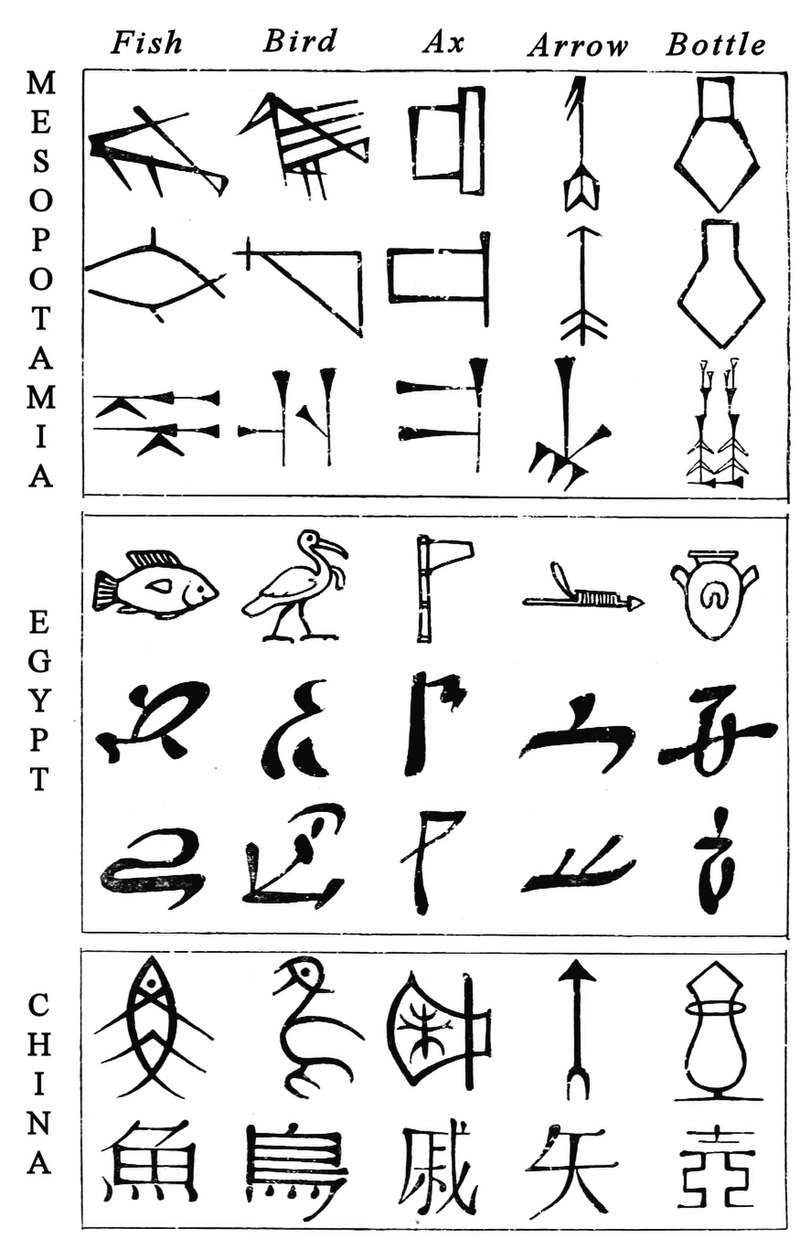 Comparison of ancient writing systems