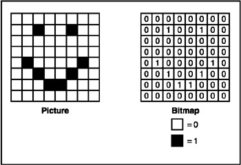 Bitmap