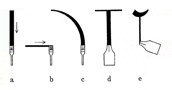 Brush and Cchisel