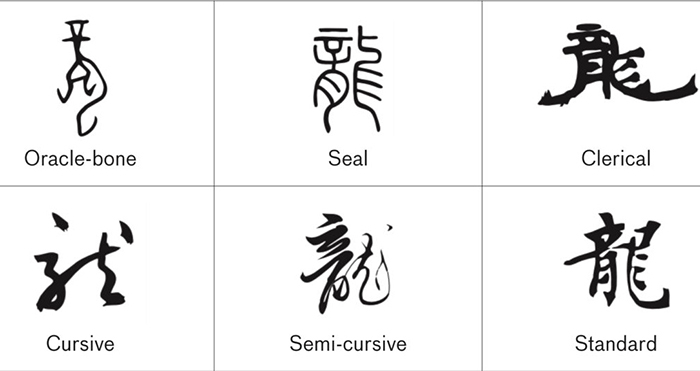 Types of calligraphic scripts